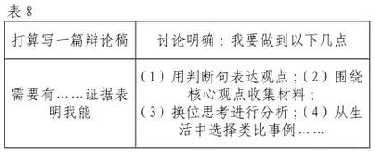 统编教材议论文写作教学内容的选择与实施7