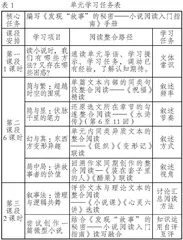 基于文本体式的单元整合阅读任务设计