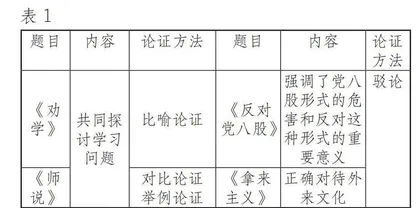 高中语文大单元教学的实施策略