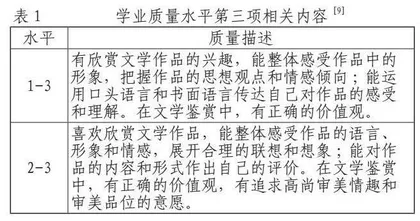 以基本问题为统领实施单元整体教学