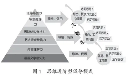 基于三层级解读的思维进阶型促导教学模式建构