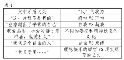寻找经典篇目的“逻辑问题”探究散文教学的实施路径