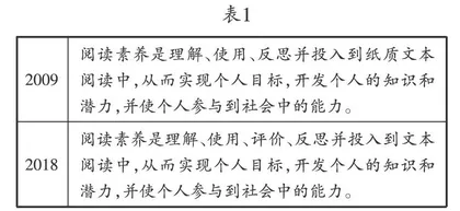 PISA阅读素养测试新趋势及其对我国中学阶段阅读素养评价的启示