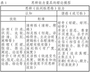 培养批判性思维   深化审美读写路径