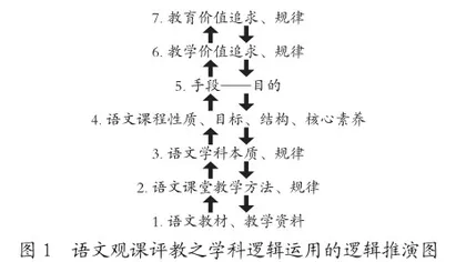 语文观课评教的哲学思维运用（上）