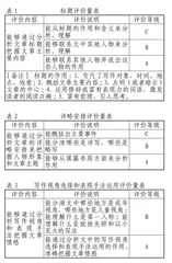 核心素养下初中语文大单元教学设计的实践研究