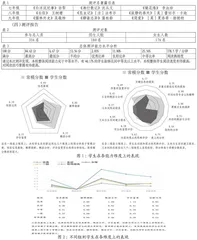 以《红星照耀中国》为例探究学生项目化学习