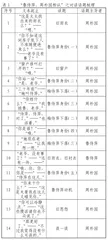 基于语用学对话理论的话剧阅读教学