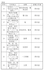 基于语用学对话理论的话剧阅读教学1