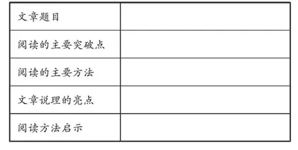 议论的针对性：确立面向现实和读者的说理意识