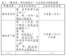 基于语用学对话理论的话剧阅读教学4