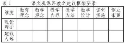 语文观课评教的建议取向