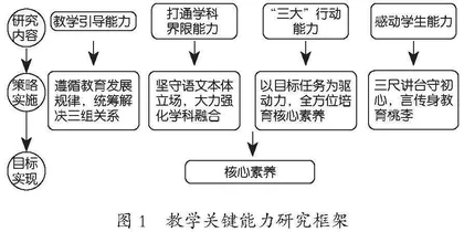 高中语文学科教学关键能力实践研究