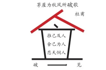 读“破”诗眼 方“见”诗心2
