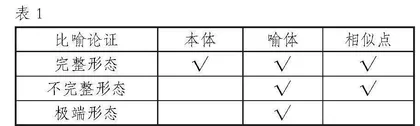 喻难以易   喻涩以明