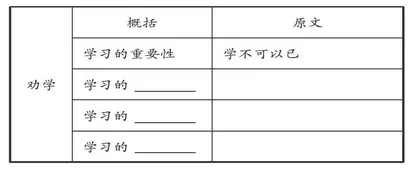 重点突破．《劝学》（荀子）精读课教学现场