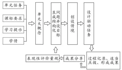 大概念视域下高中语文单元教学的认识误区及纠偏