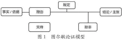 基于思辨表达的时评写作学习任务的设计与实施