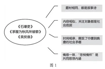 溯同质组合之源 探情感张力之美