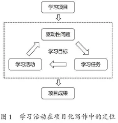 项目化写作中的学习活动设计策略
