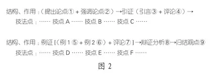语言建构：议论段教与学的“三维读写共生”策略1