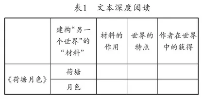 困境及突破：单篇文本的深度阅读和群文关涉