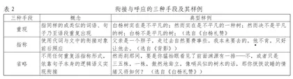 语言衔接与连贯的写作教学策略2