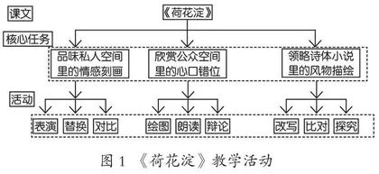 深度学习视域下四维联动的常态课产生机制