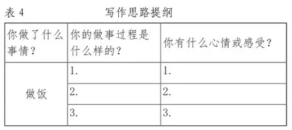 语言衔接与连贯的写作教学策略4
