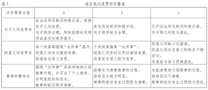 语言衔接与连贯的写作教学策略5