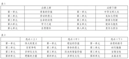 重编重组 有联有序