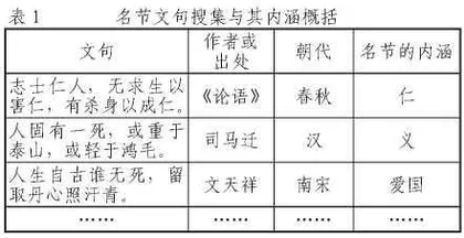 高中选择性必修教材中研习任务的理解与创设