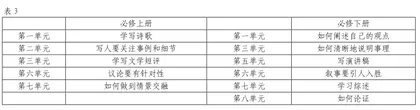 重编重组 有联有序1