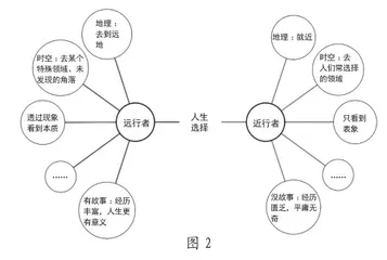 思维可视化让写作进阶有路可循1