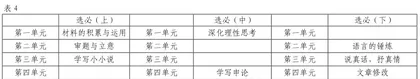 重编重组 有联有序2