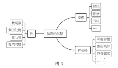 思维可视化让写作进阶有路可循2
