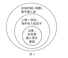思维可视化让写作进阶有路可循3