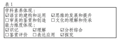 建构多元阅读方式 促进思维深度发展