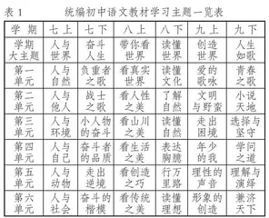 初中语文主题式活动的主题建构与活动实施