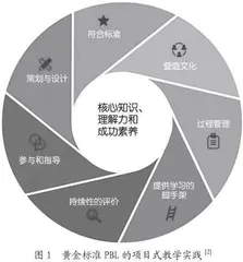 中学项目化学习设计困境和解决途径