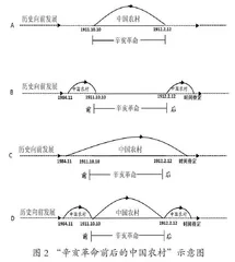 对“以大概念为核心的单元教学”路径的审视