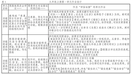 基于结构化知识建构的单元作业设计