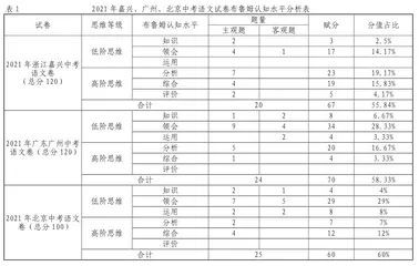 新课标视域下中考语文命题的三大要素