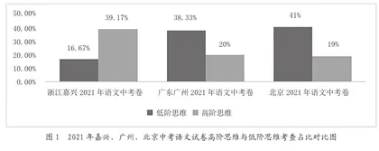 新课标视域下中考语文命题的三大要素1