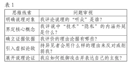 时评写作驱动下的高中议论文写作教学