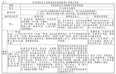 教学设计要有六个“意识”（上）