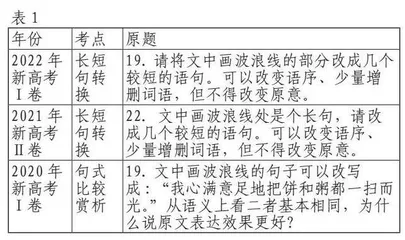精准表意合理达情