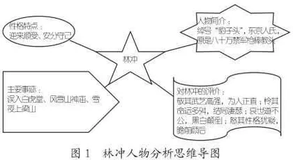 论整本书阅读的思维支架搭建
