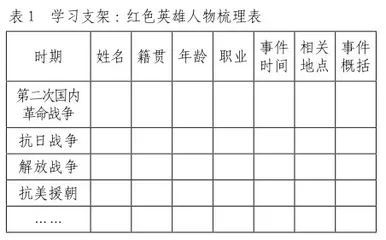 借学习支架助力家乡人物志写作