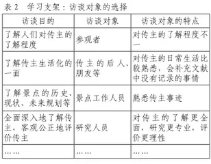 借学习支架助力家乡人物志写作1